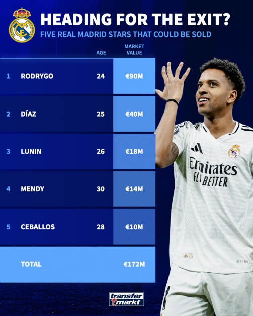 Real Madrid đại cách tân: Xabi Alonso cầm quân, 5 ngôi sao có thể ra đi